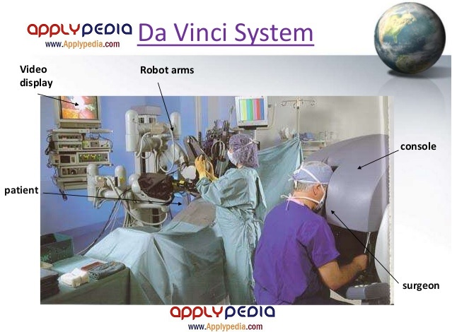 سیستم جراحی داوینچی، da Vinci Surgical System