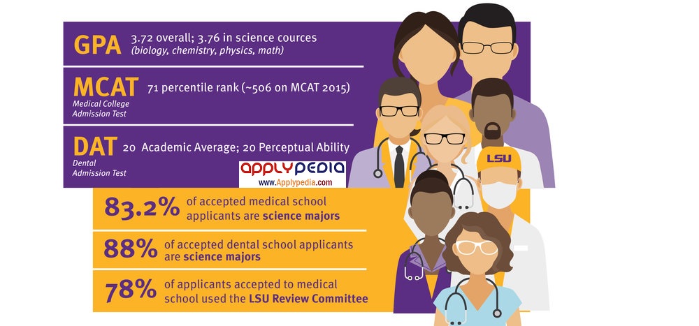 دانشکده های دندانپزشکی در خارج از کشور