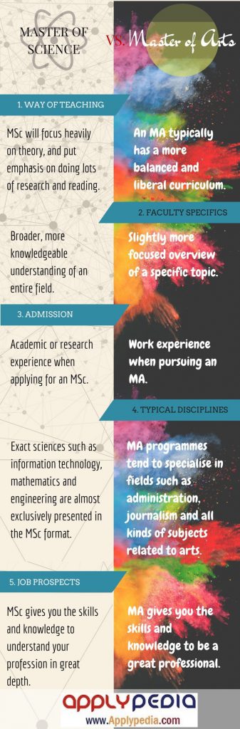 تفاوت های شاخص بین MBA  و کارشناسی ارشد تخصصی
